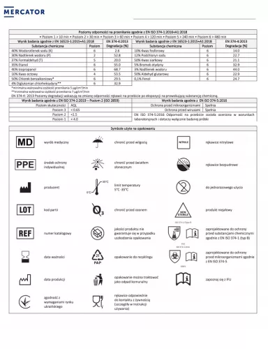 MERCATOR nitril védőkesztyű Nitrylex Basic méret S 100 db (MER13229)