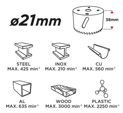 GRAPHITE KÖRKIVÁGÓ BI-METAL 21MM (57H901)