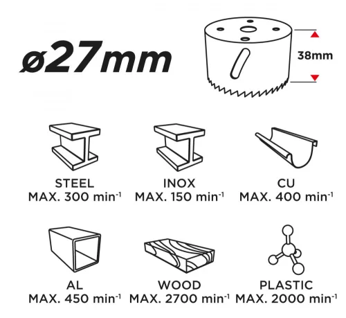 GRAPHITE KÖRKIVÁGÓ BI-METAL 27MM (57H903)