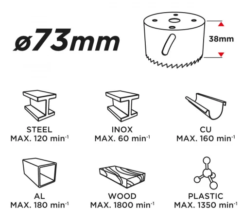 GRAPHITE KÖRKIVÁGÓ BI-METAL 73MM (57H930)