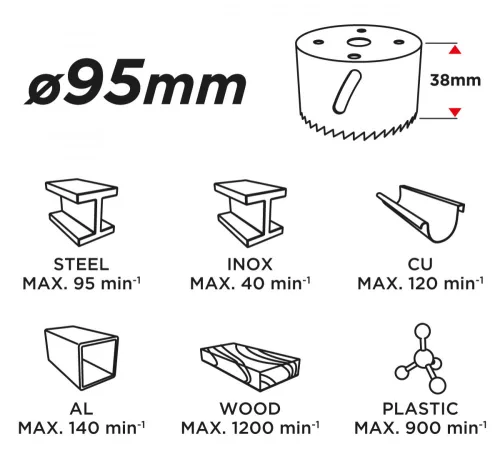 GRAPHITE KÖRKIVÁGÓ BI-METAL 95MM (57H934)