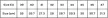 NEO Munkabakancs S3 SRC, Nubuk bőr, 40 (82-151-40)